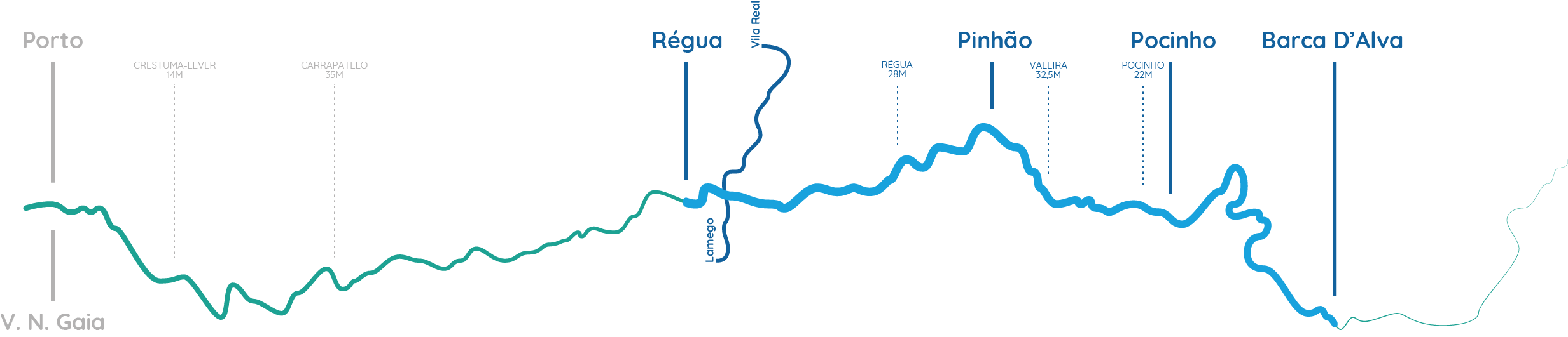 Cruzeiro Porto - Barca D'Alva - Porto