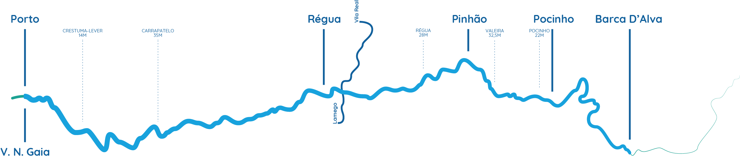 Cruzeiro de 2 Dias - Rota do Douro